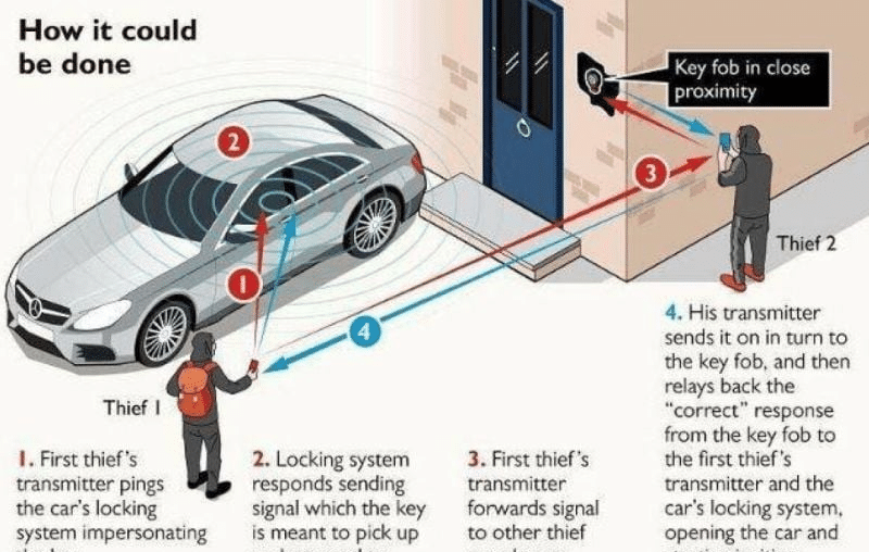 Protect Your Car from Relay Theft with These Affordable Faraday Bags and Boxes